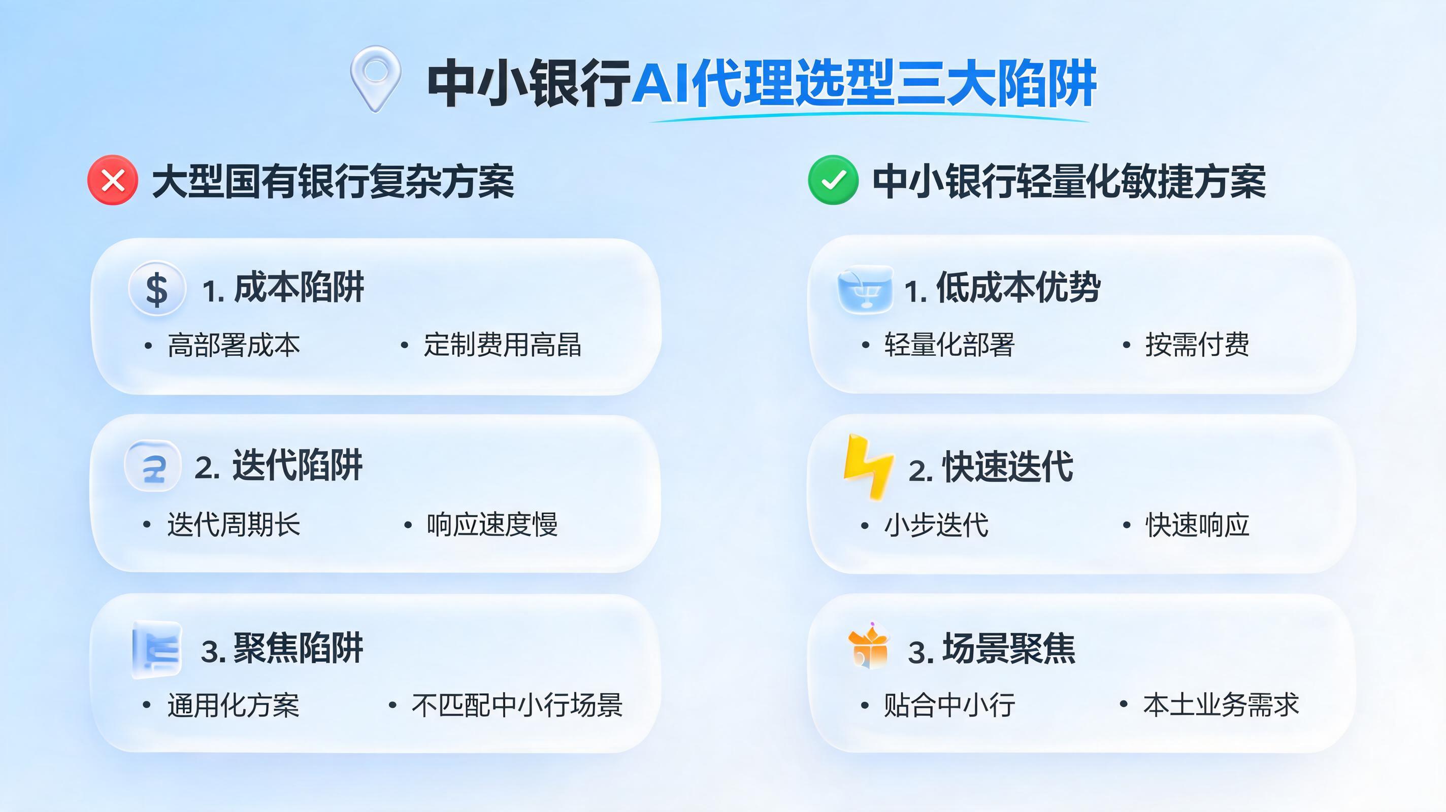 中小银行 Agent 选型三大误区：别拿国有大行的方案套自己