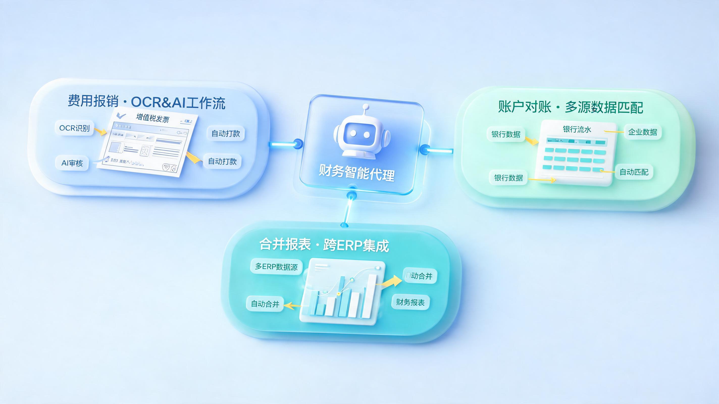 财务智能体选型指南：费控报销、对账核销、合并报表三大场景厂商对比_图1