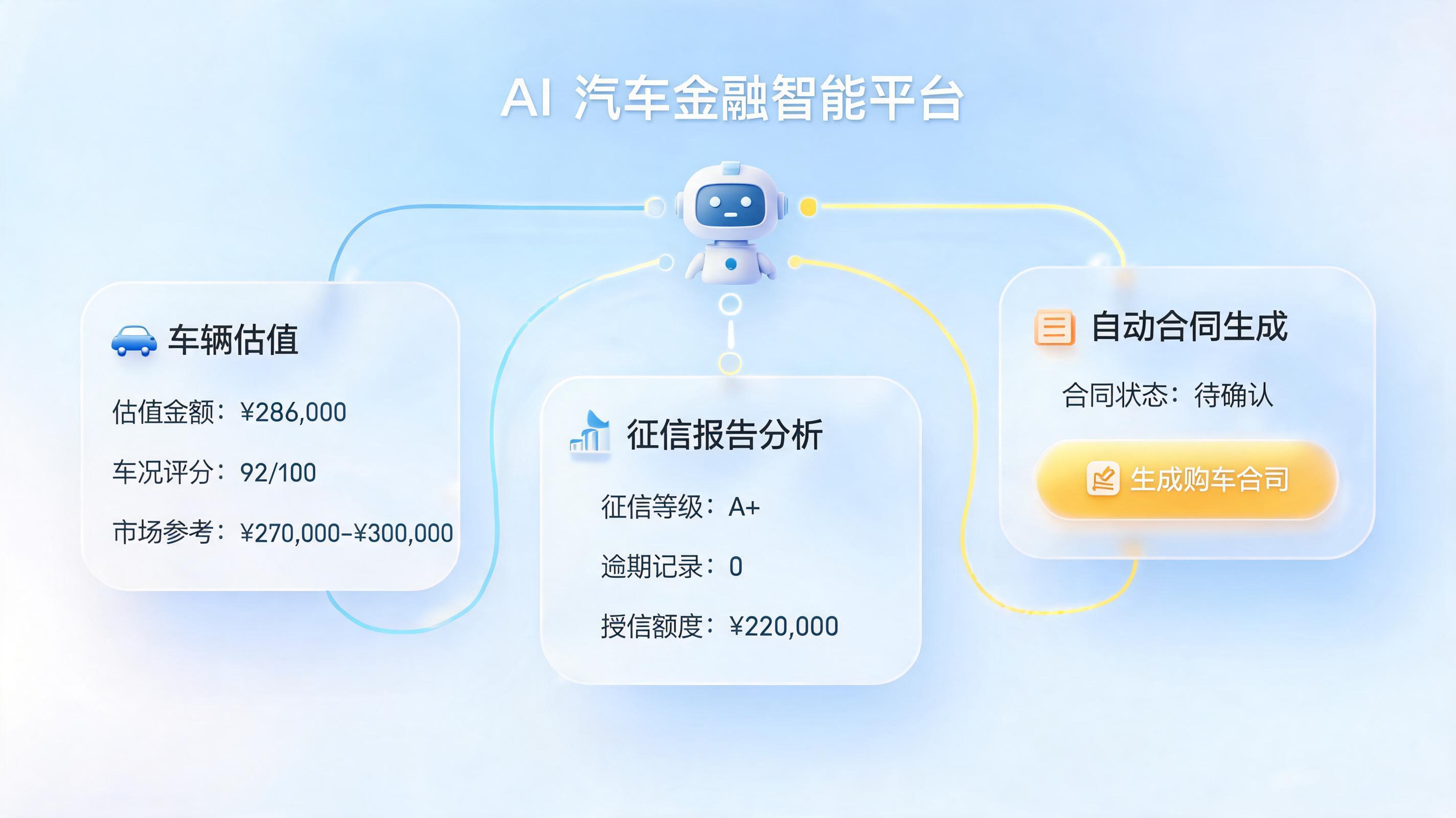二手车金融智能体:车辆估值、征信查询、合同生成全自动化拆解