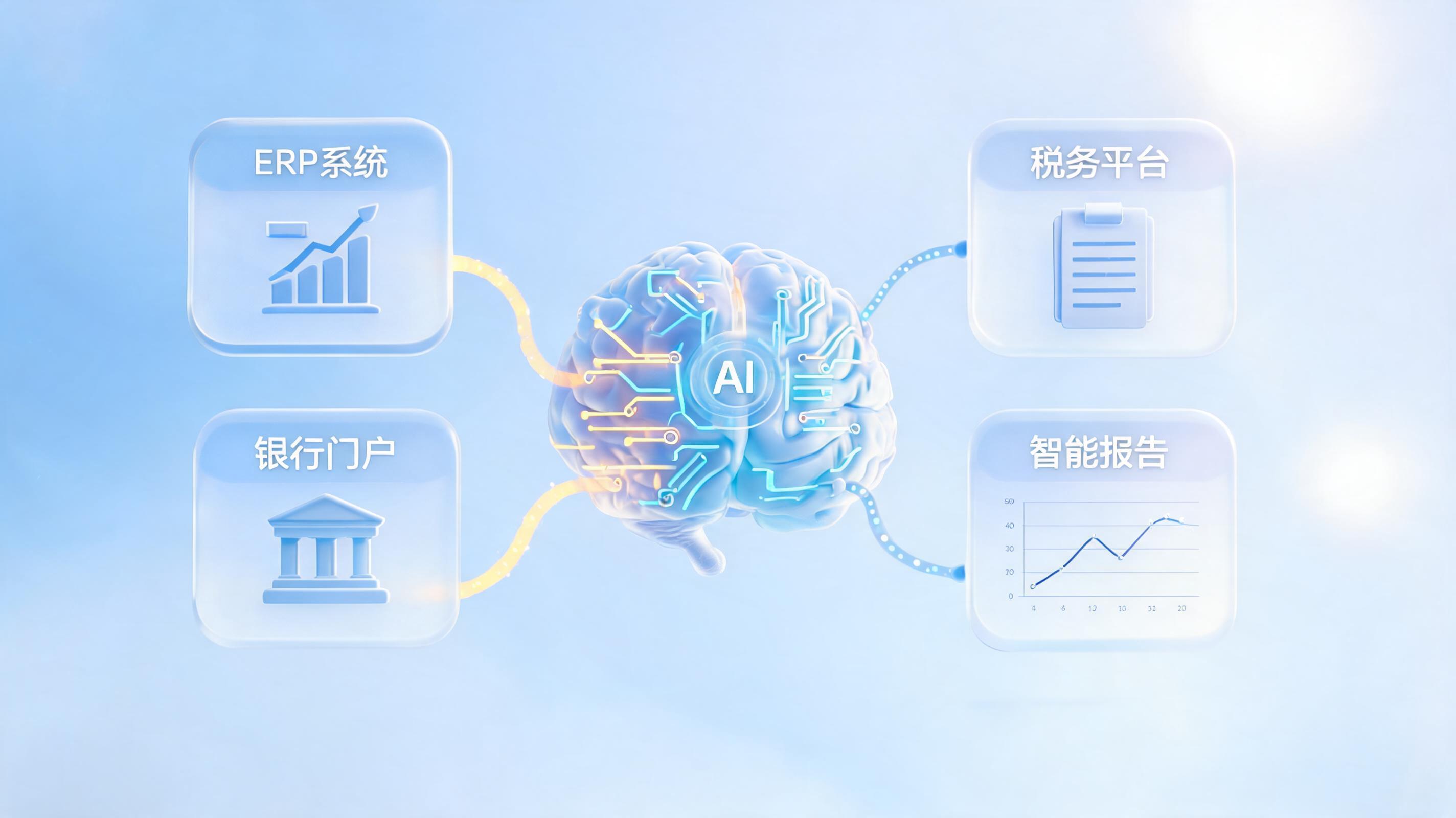 集团财务共享中心 Agent 方案怎么选？从核算共享到智能决策的演进路径