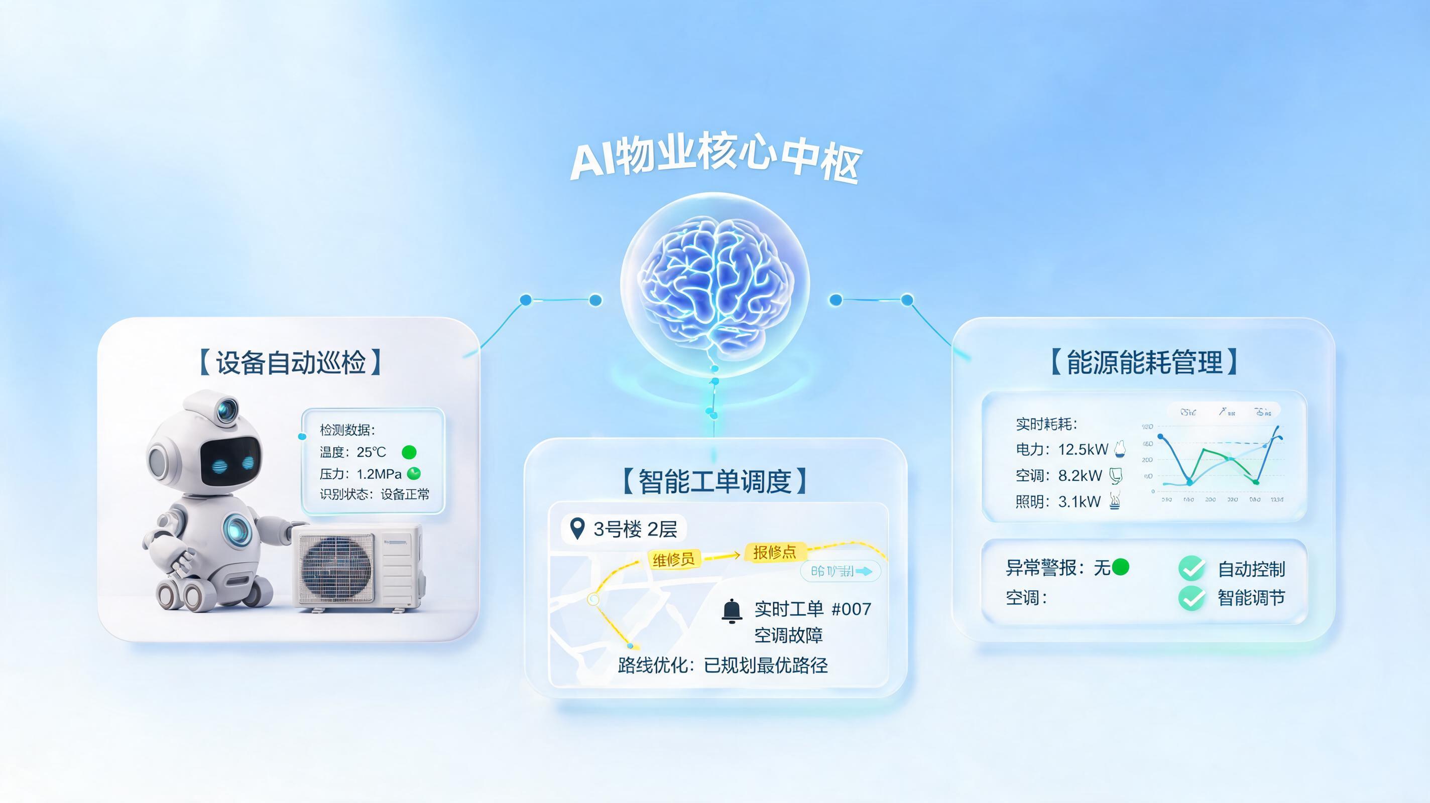 物业智能化方案图谱：设备巡检、工单调度、能源管理的Agent应用
