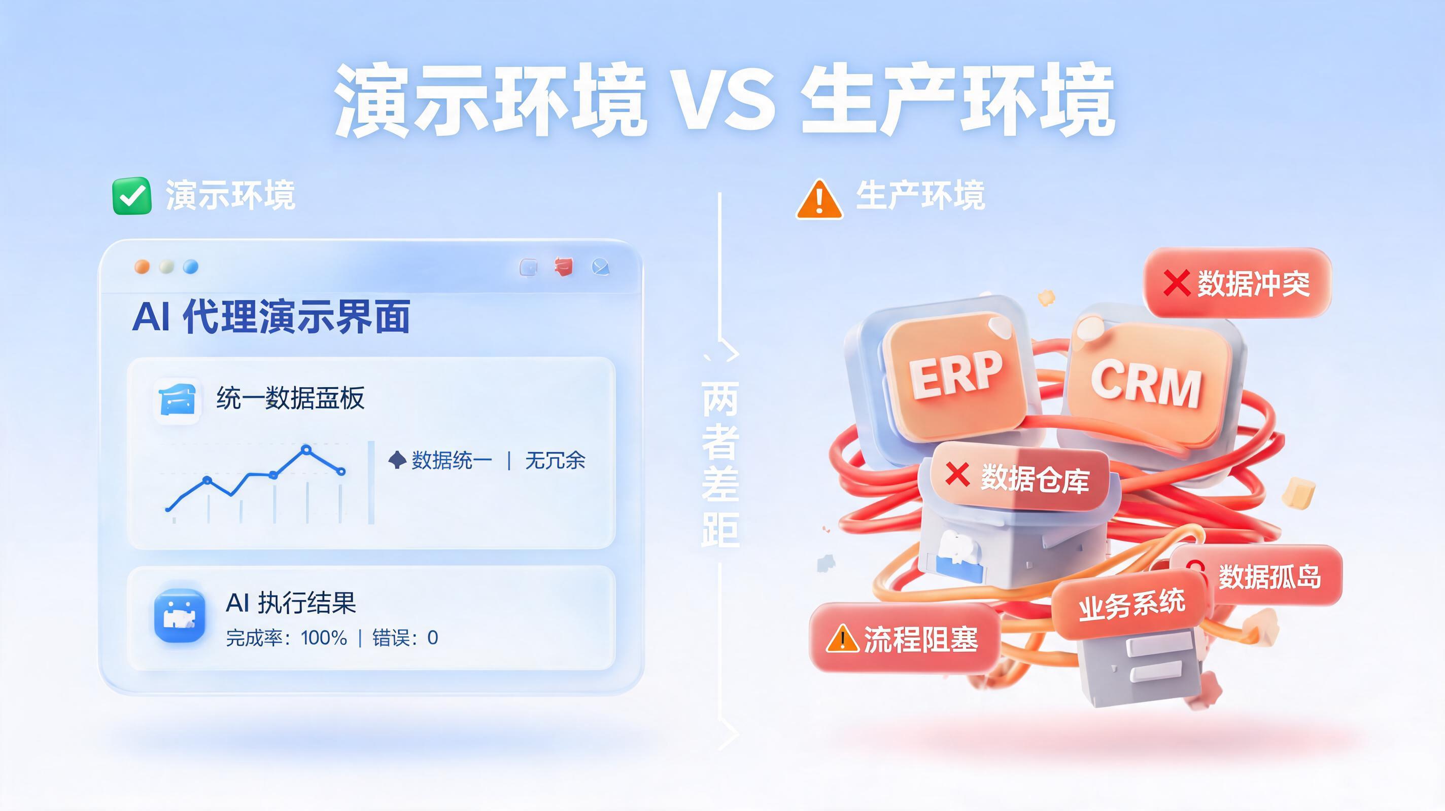 从 Demo 到生产：不同行业 Agent 真实渗透率盘点