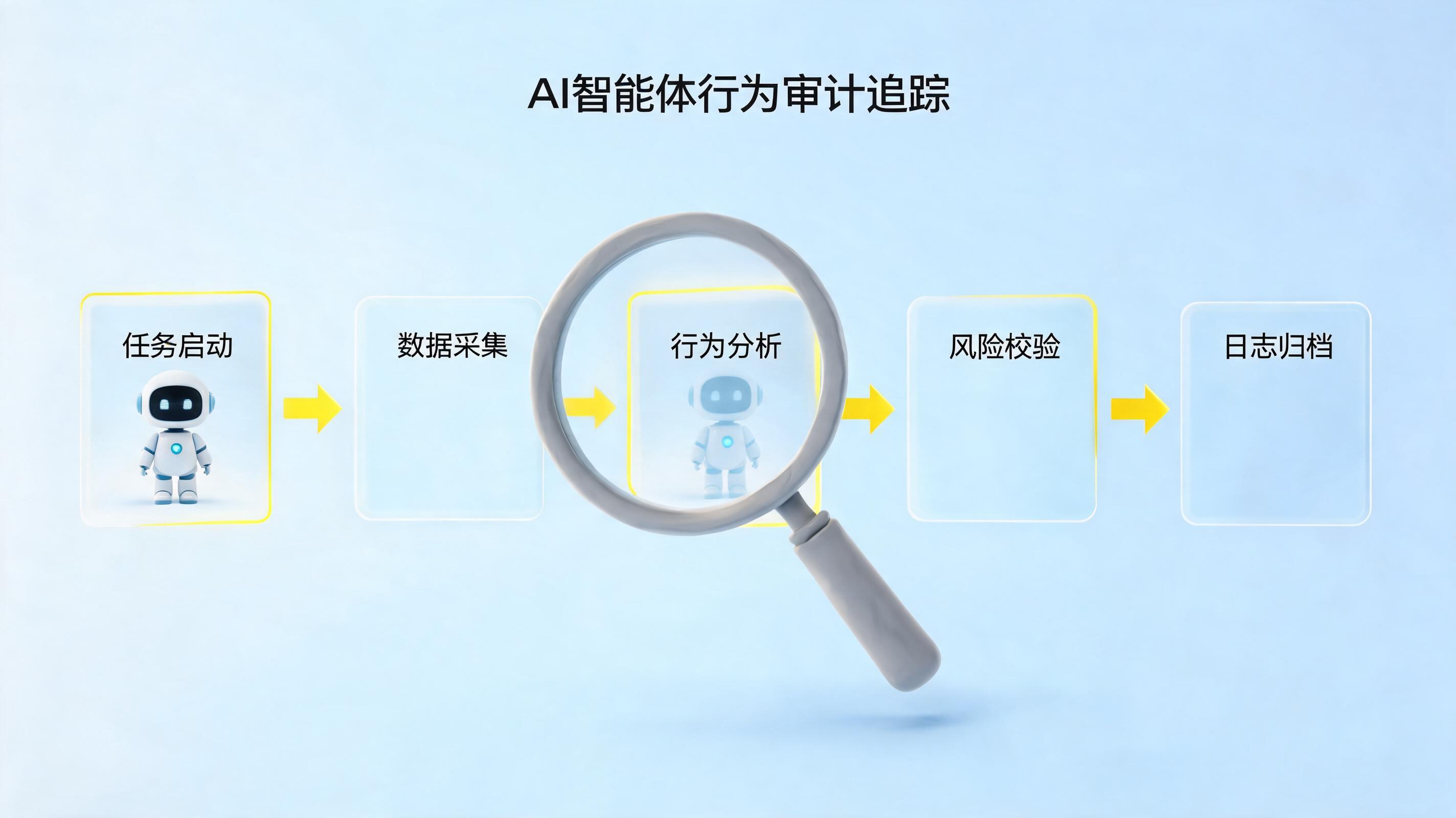 行为级审计 vs 结果级审计:金融机构选Agent必须厘清的概念