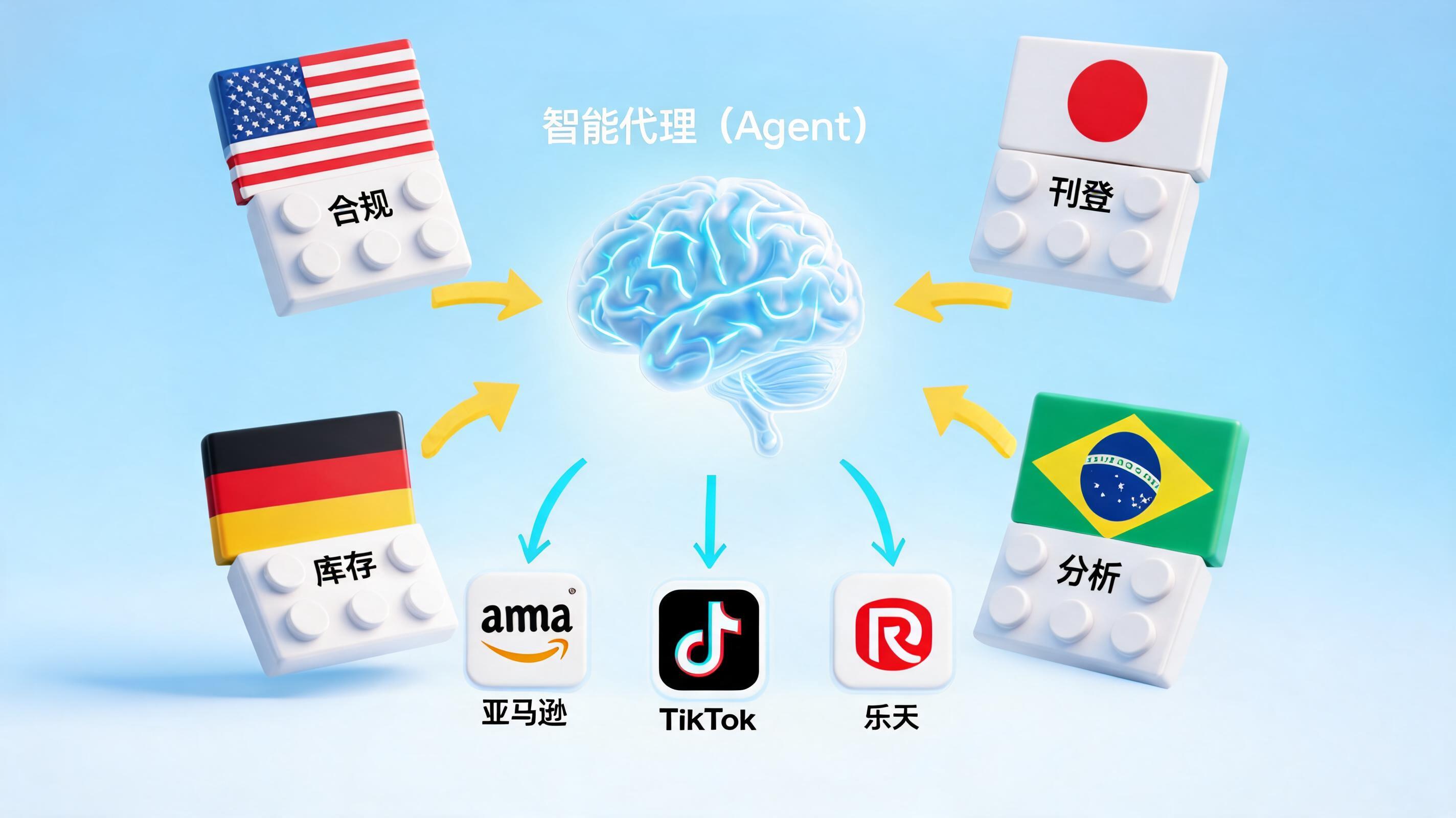 跨境Agent的底层逻辑在变:从统一SaaS到按国家、按渠道的模块化方案