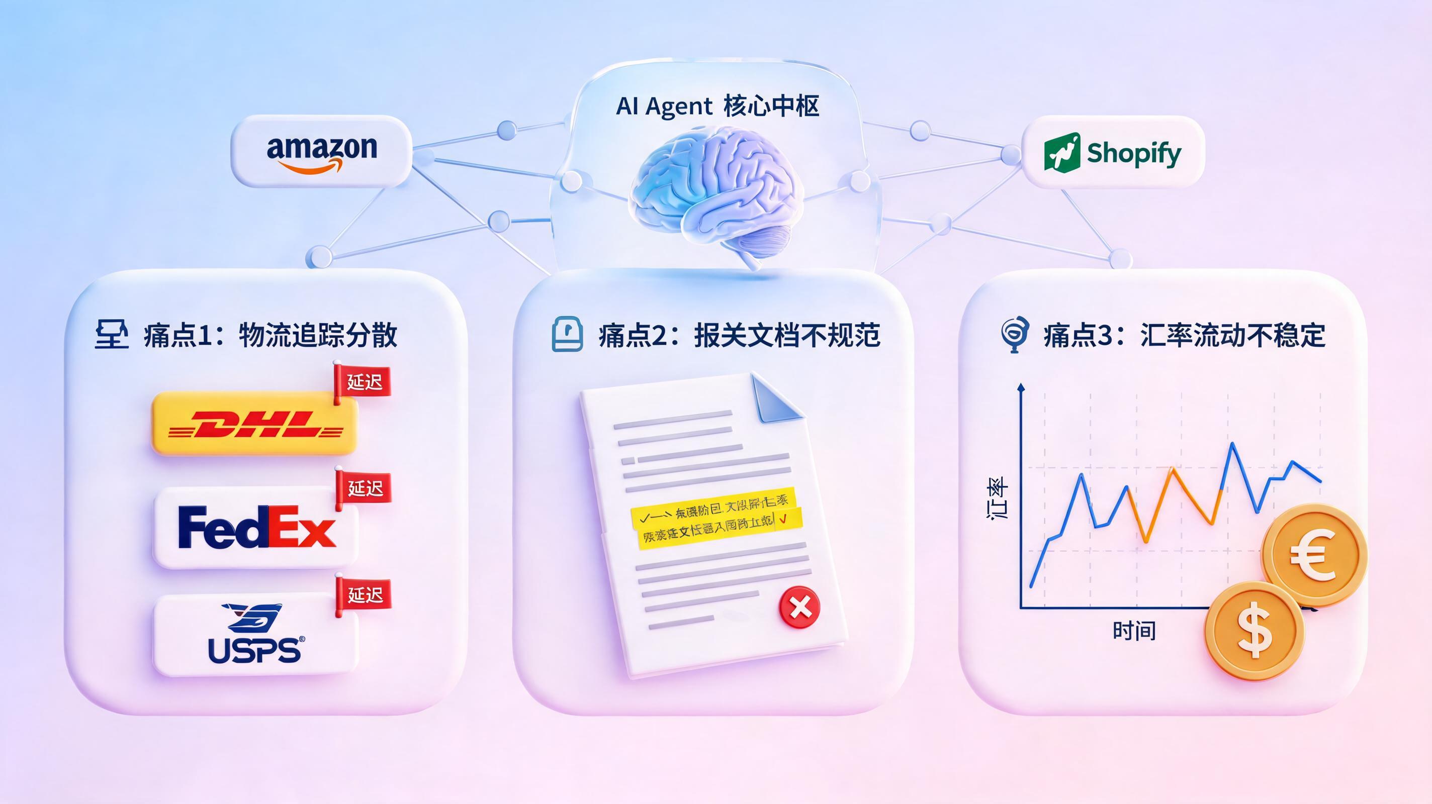 跨境ERP接Agent为什么总是半途而废？物流、清关、多币种的魔鬼细节