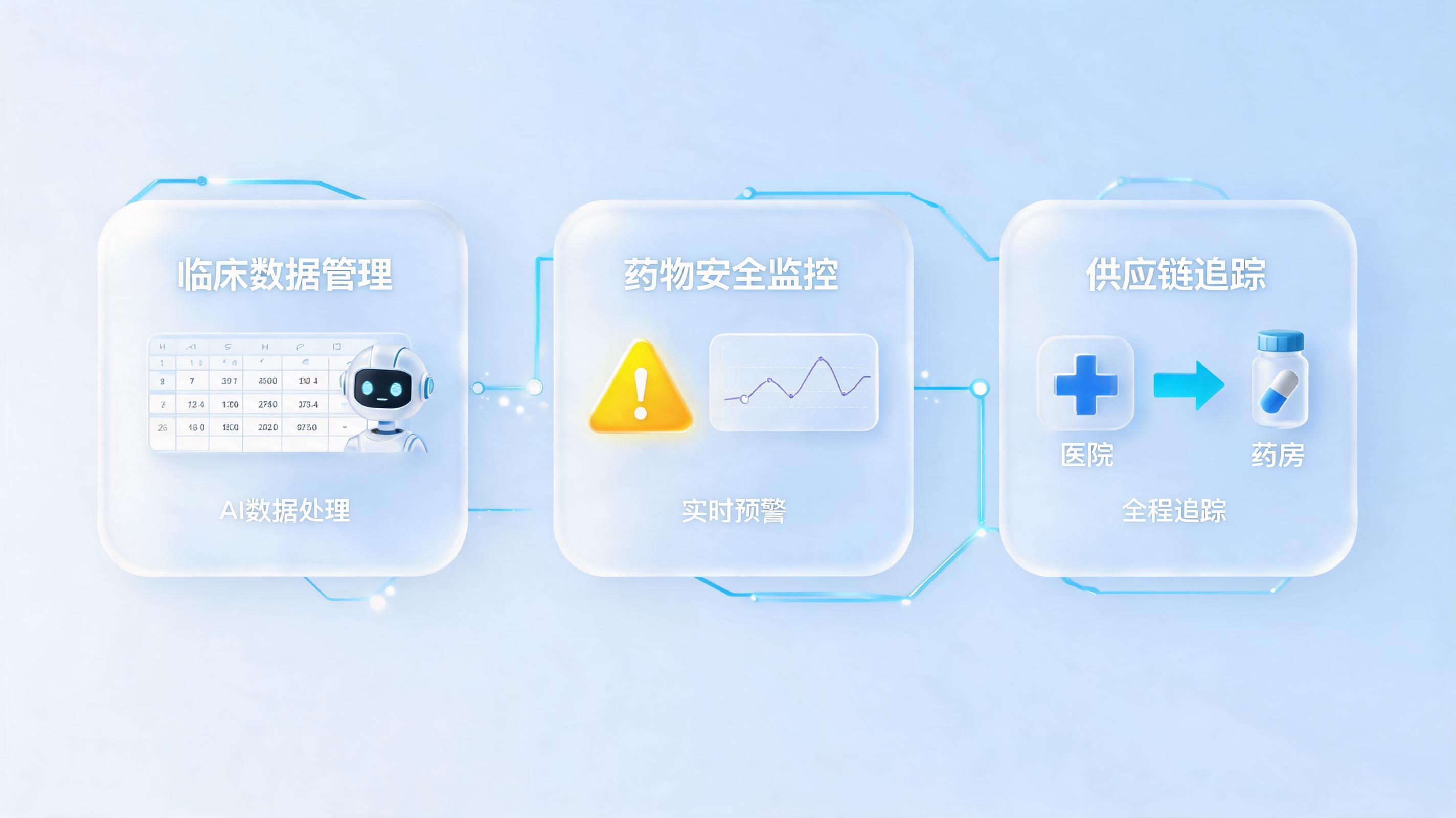 药企 Agent 怎么选?临床数据管理、药物警戒、供应链追溯三大场景深度解析