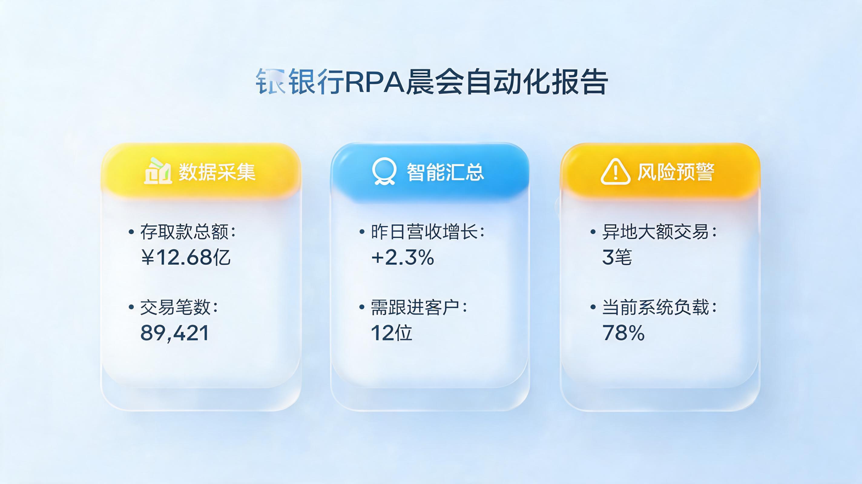 银行网点运营智能体：从晨会报表到日终轧账的全流程自动化