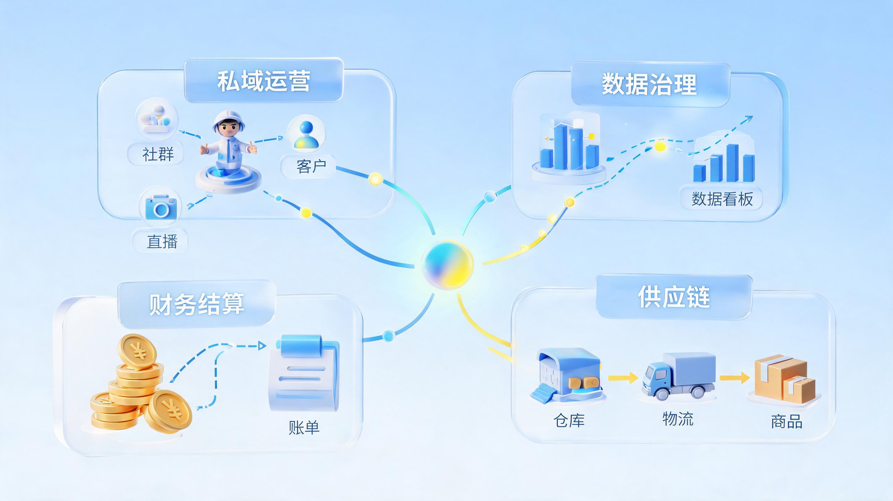 零售电商 Agent 版图：从私域运营到供应链协同的数字化服务商全景