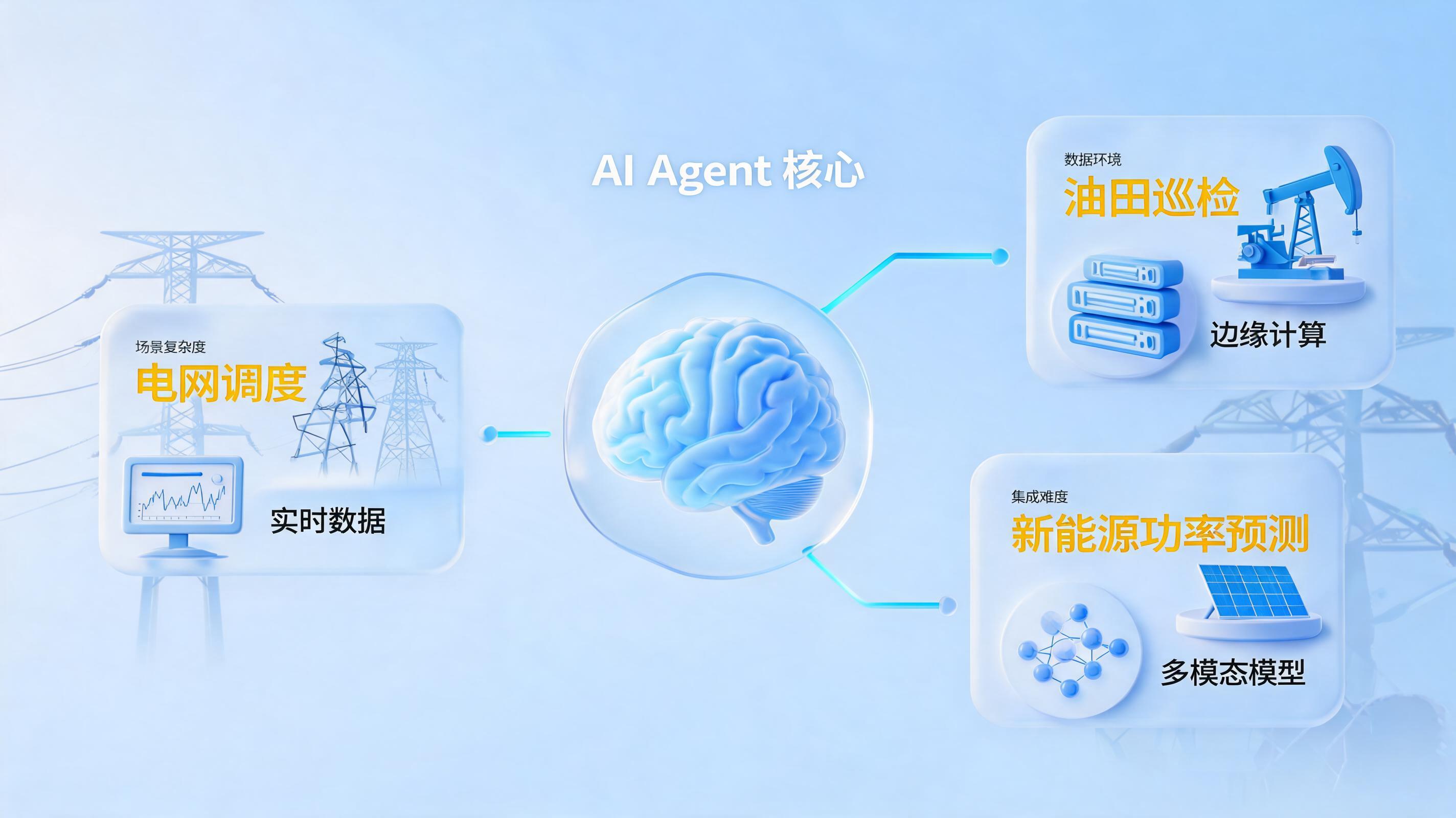 能源行业Agent选型指南：从电网调度到油田巡检的实战指南