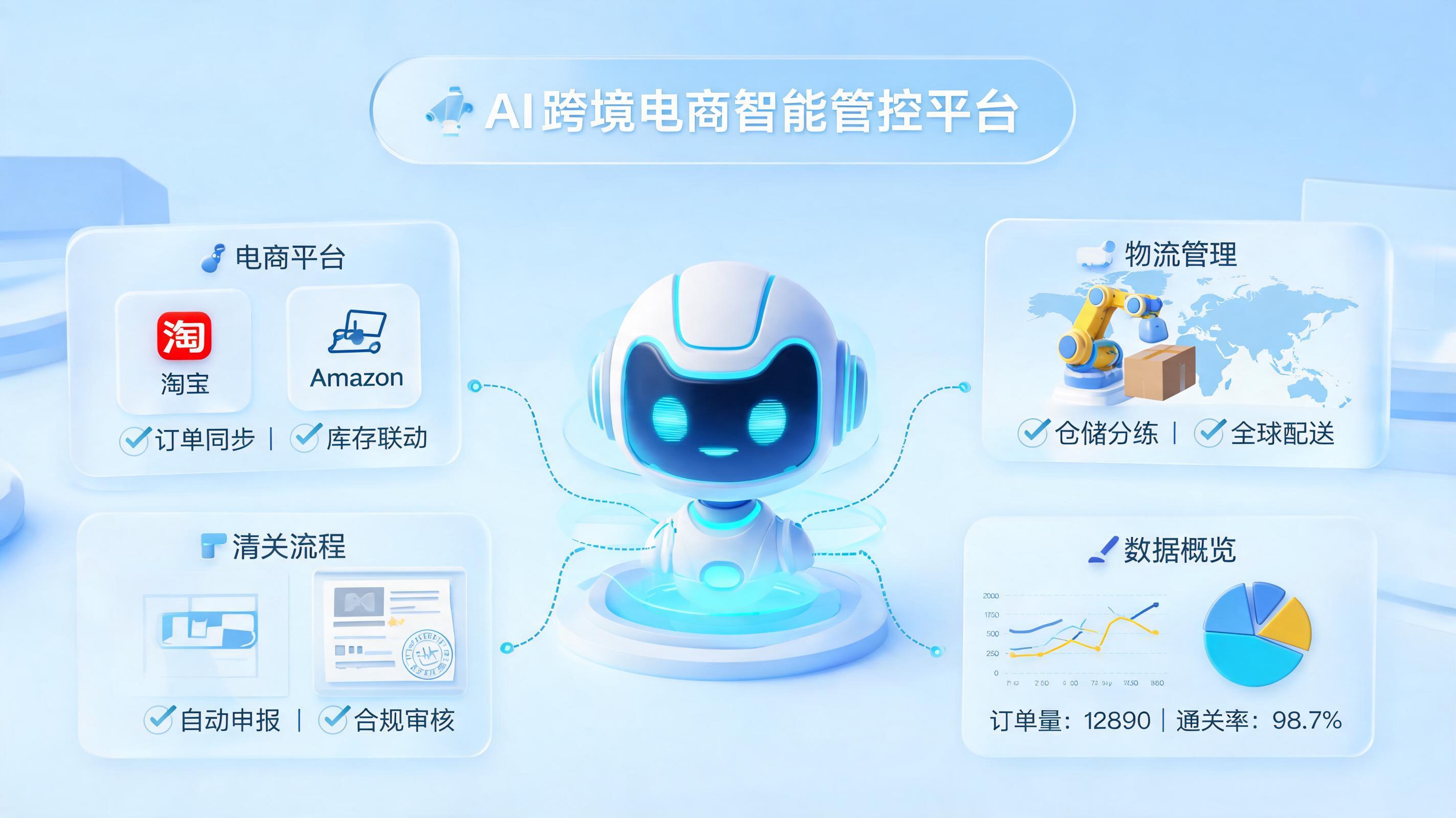 跨境电商 Agent 选型:从“人肉运维”到“无人值守”的商业跃迁