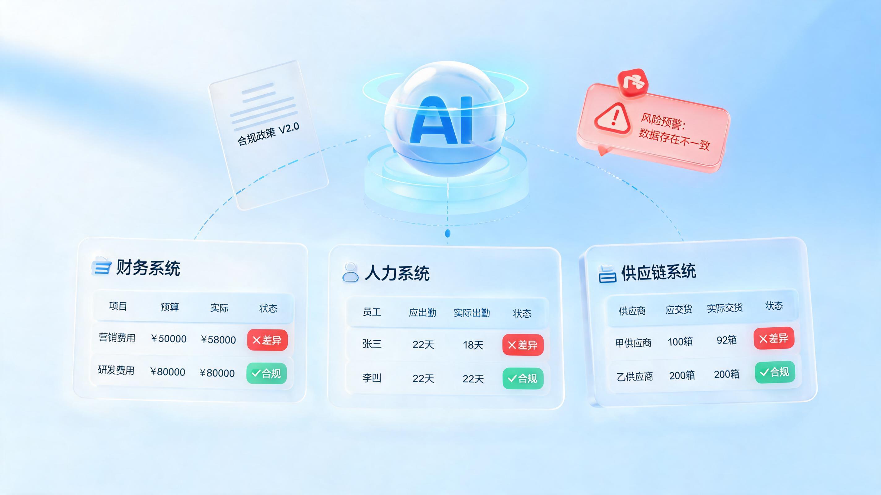 企业合规巡检智能体：制度条款逐项检查、不合规事项自动预警整改