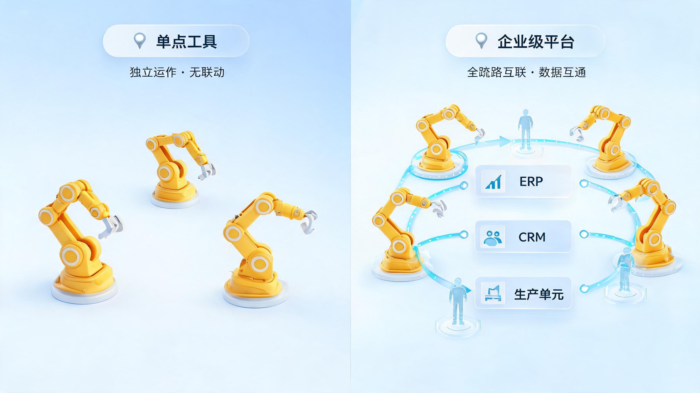 工厂数字化转型:轻量工具与企业级Agent平台的边界在哪里?
