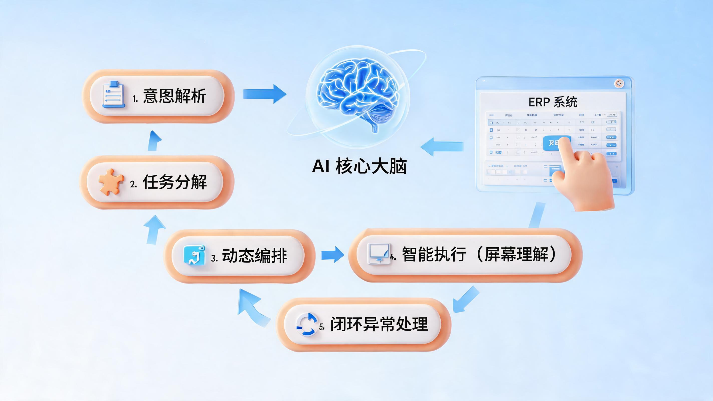 Agent 执行链路全解析：从意图理解到任务完成，中间发生了什么？_图1