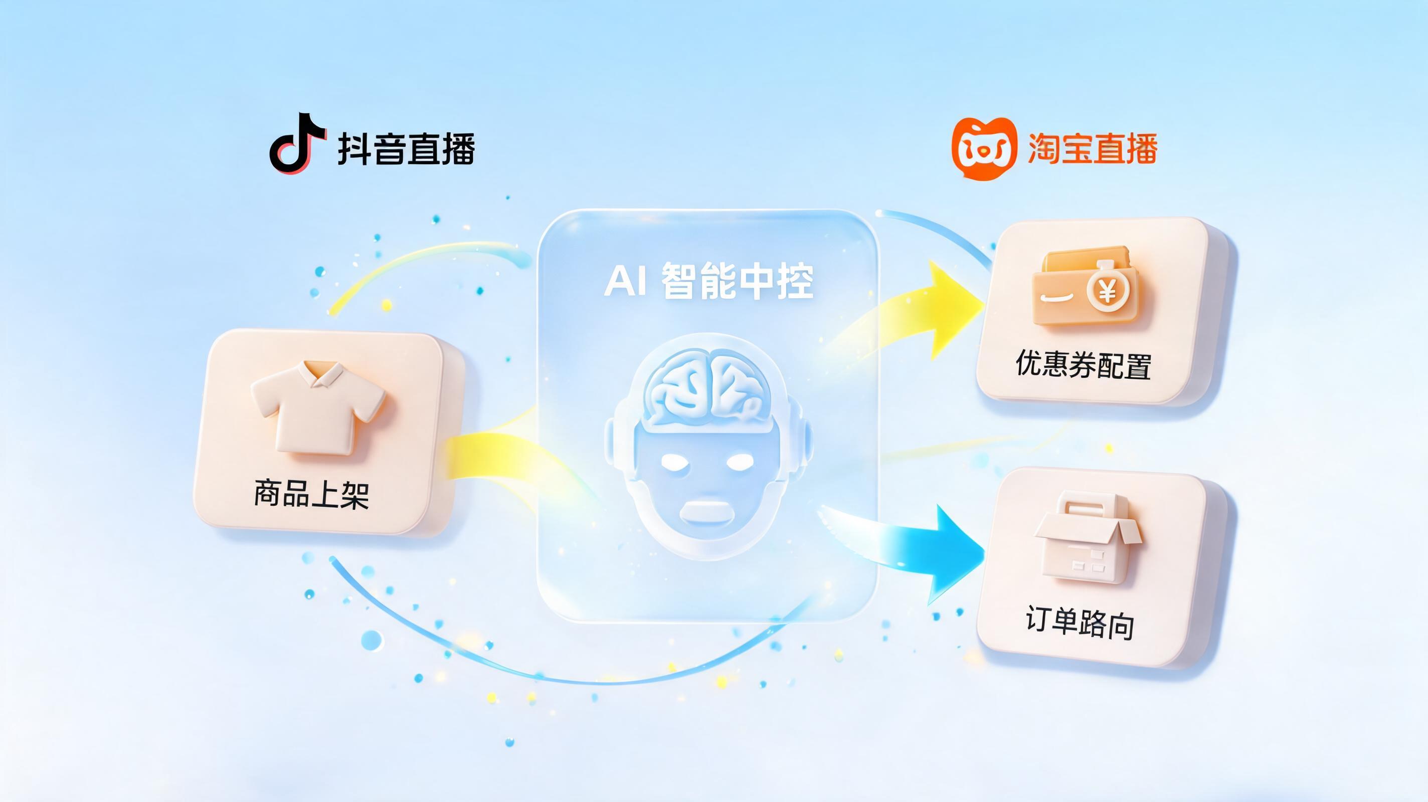 电商直播智能体：商品上下架、优惠券配置、订单分流全流程自动化