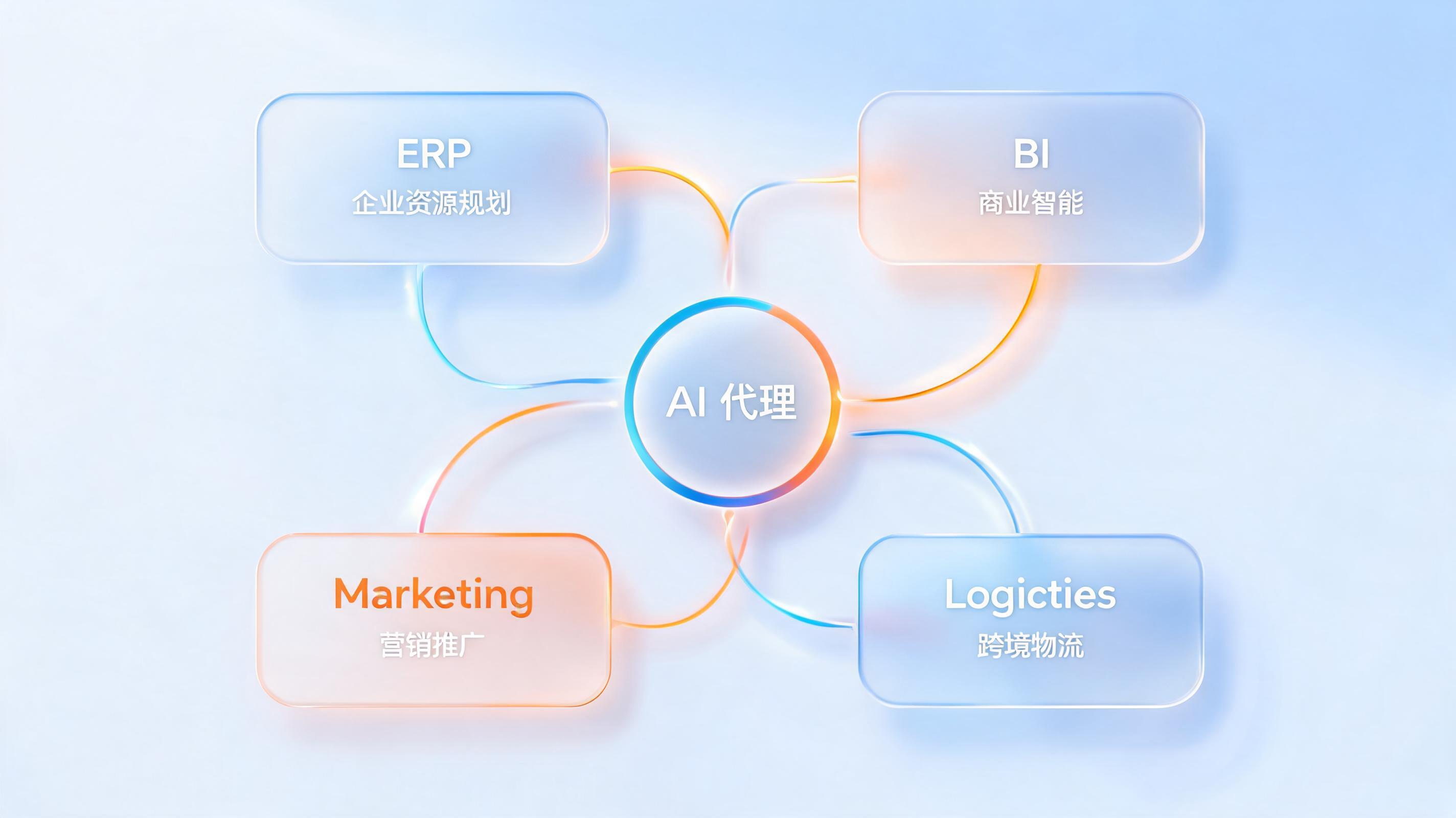 跨境电商 Agent 生态图谱：ERP、BI、营销、物流四大板块代表厂商_图1