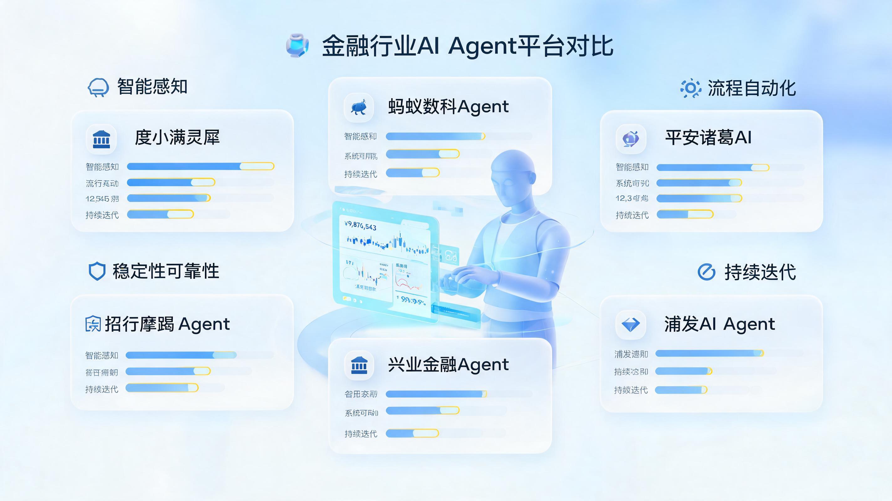 [实在Agent] 金融行业 Agent 平台怎么选？六大厂商核心能力横向对比