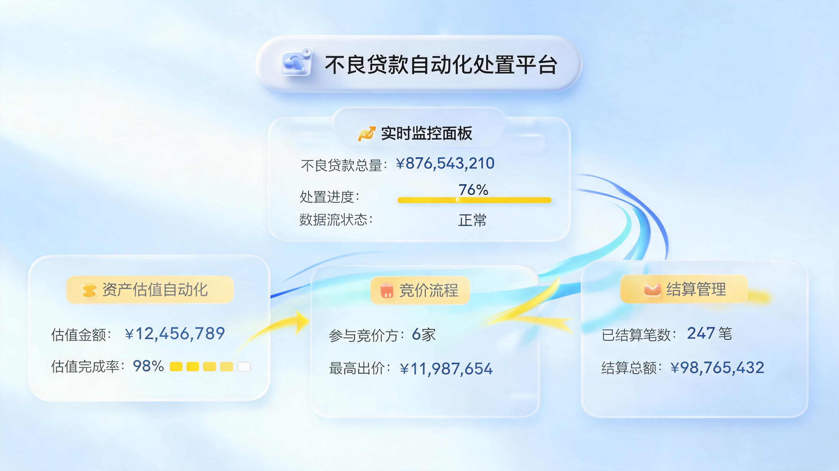 不良资产处置智能体：从估值、竞价到交割的全流程自动化