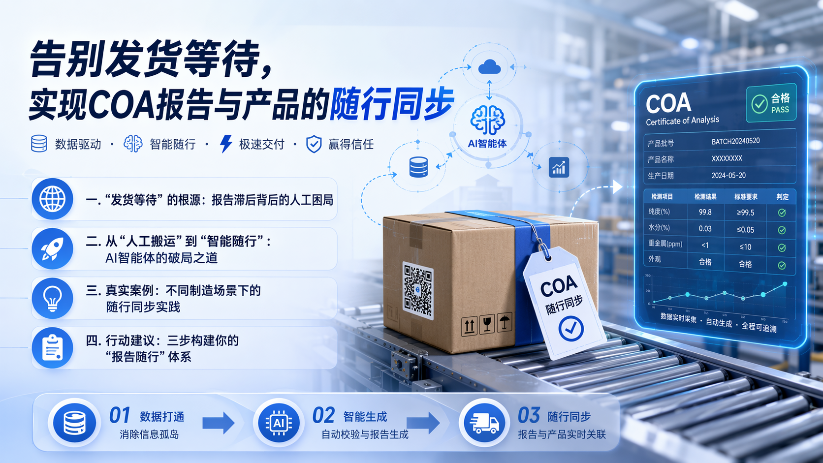 告别发货等待,实现COA报告与产品的随行同步