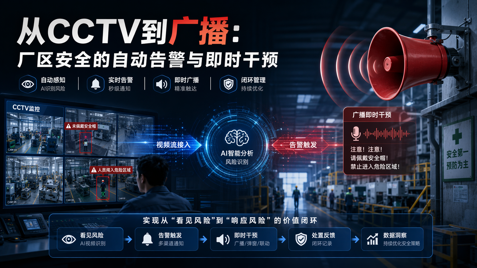 从CCTV到广播：厂区安全的自动告警与即时干预