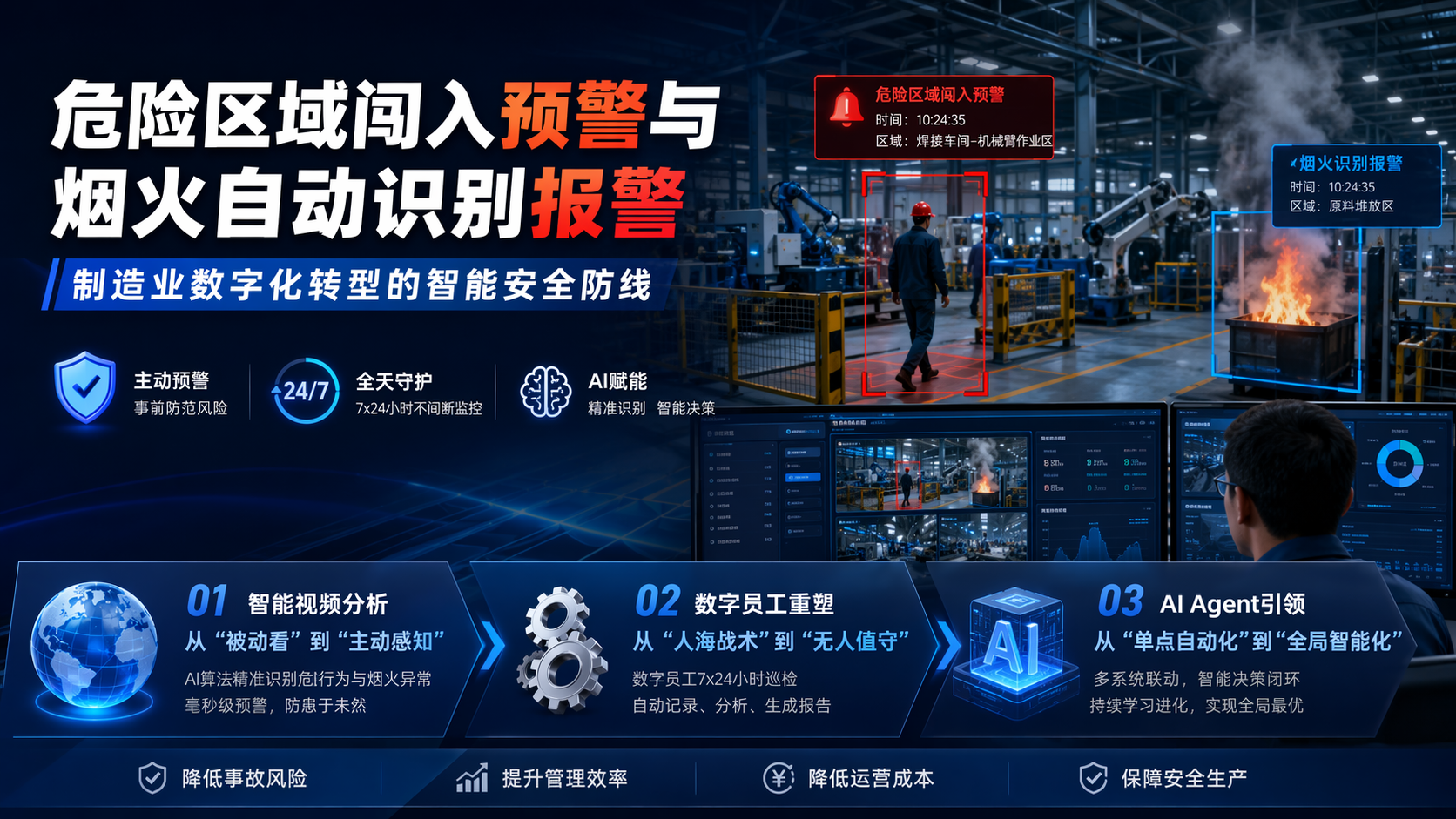 危险区域闯入预警与烟火自动识别报警:制造业数字化转型的智能安全防线