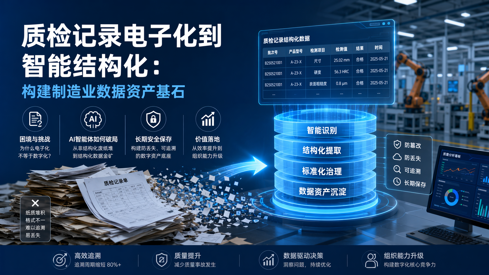 质检记录电子化到智能结构化:构建制造业数据资产基石