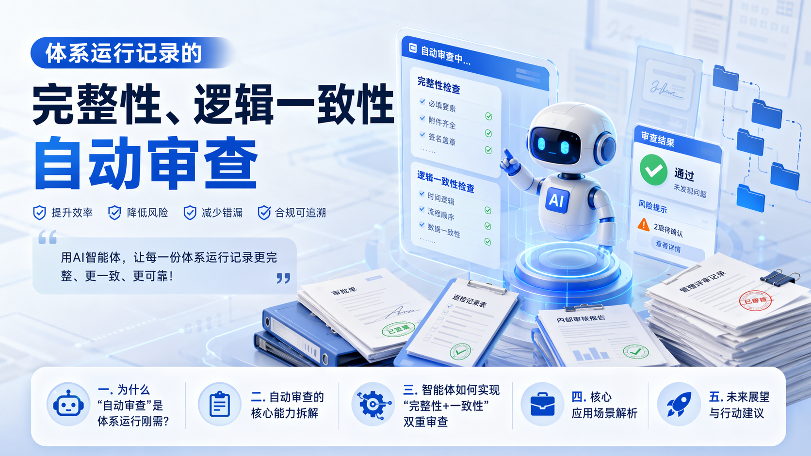 体系运行记录的完整性、逻辑一致性自动审查