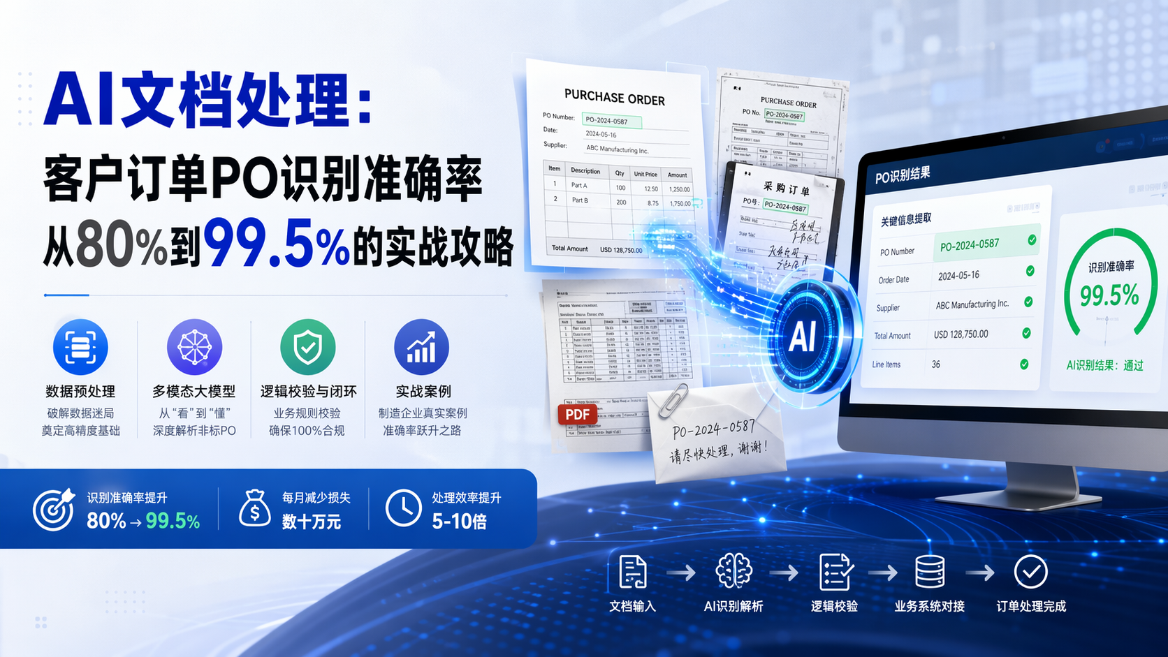 AI文档处理:客户订单PO识别准确率从80%到99.5%的实战攻略