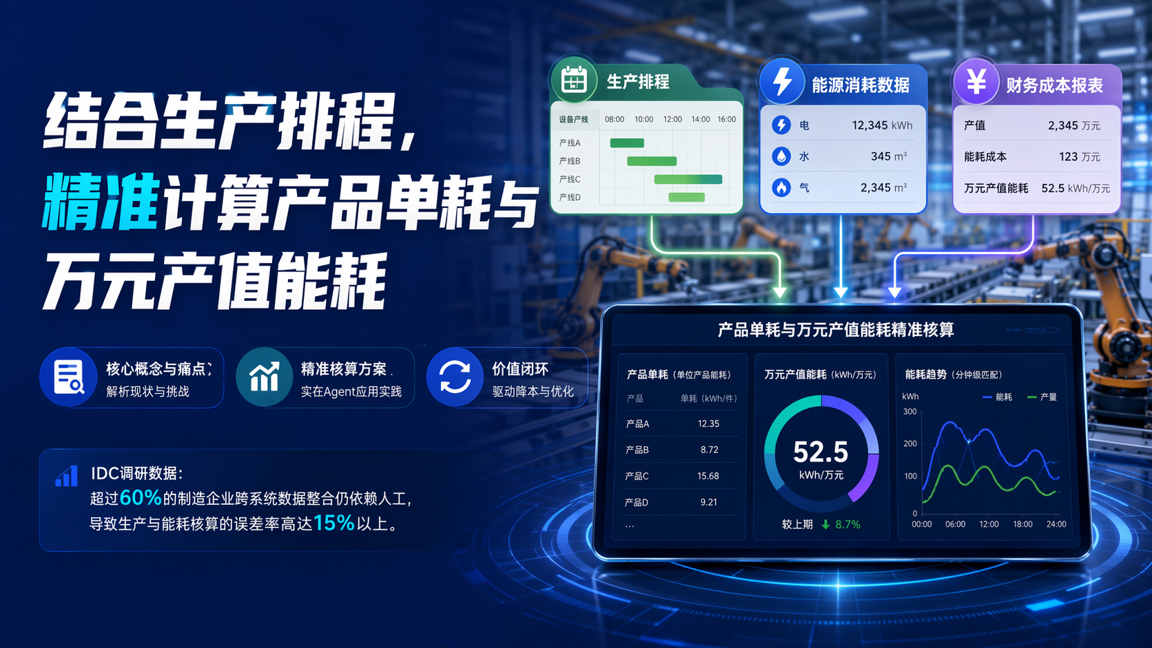 结合生产排程,精准计算产品单耗与万元产值能耗