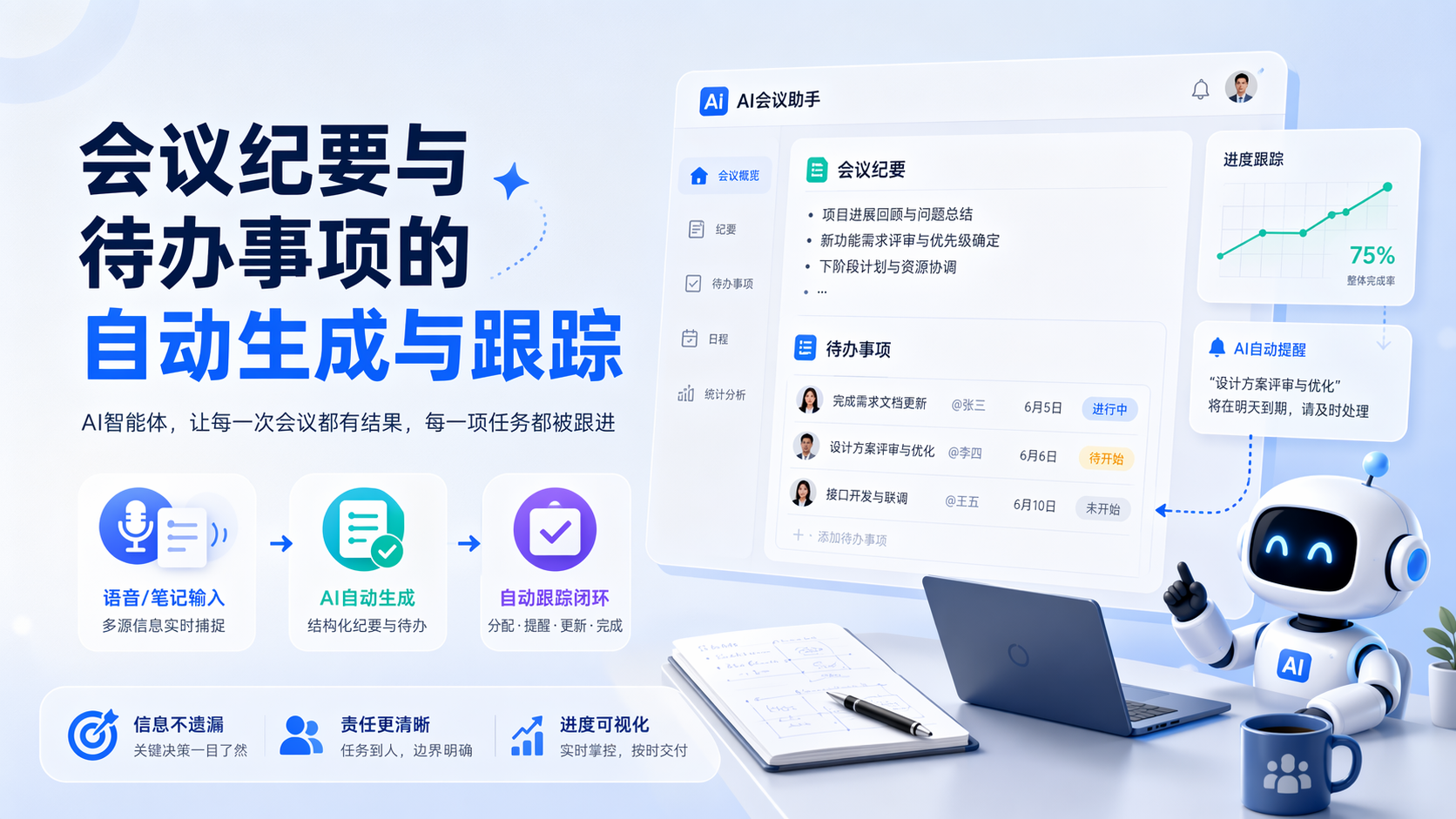 会议纪要与待办事项的自动生成与跟踪_图1
