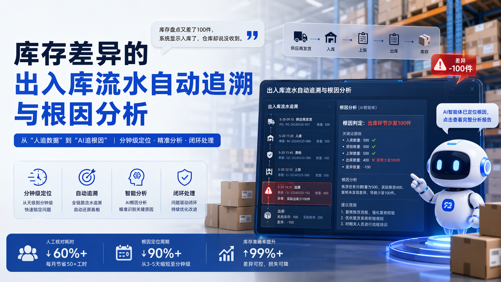 库存差异的出入库流水自动追溯与根因分析_图1