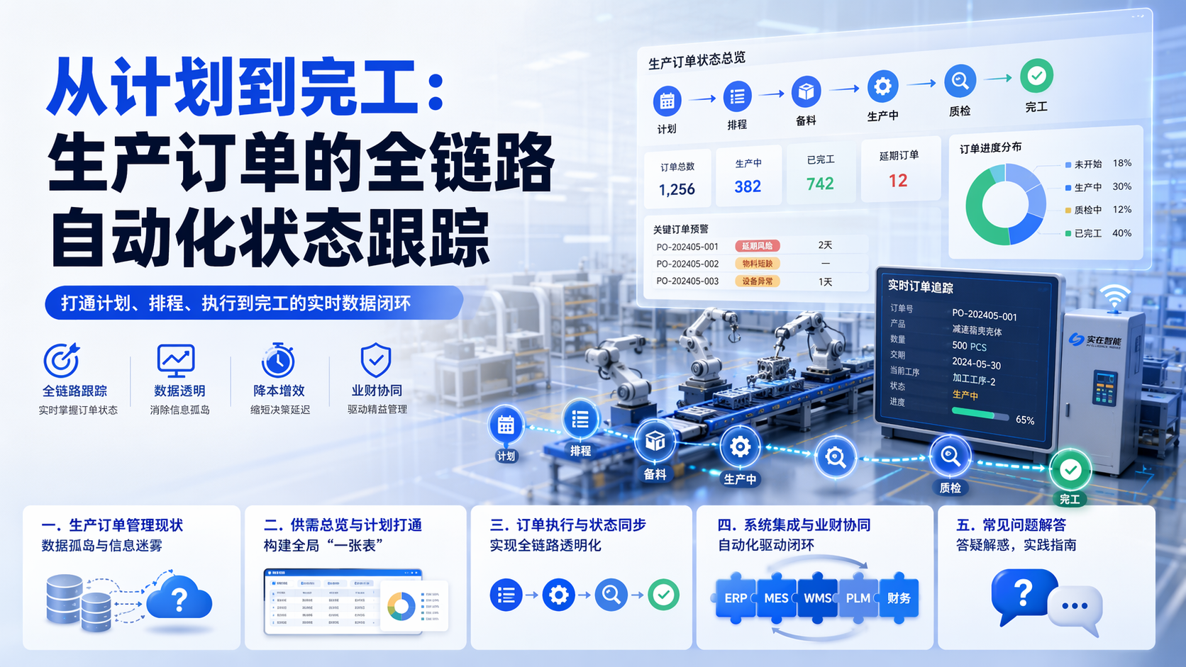 从计划到完工:生产订单的全链路自动化状态跟踪