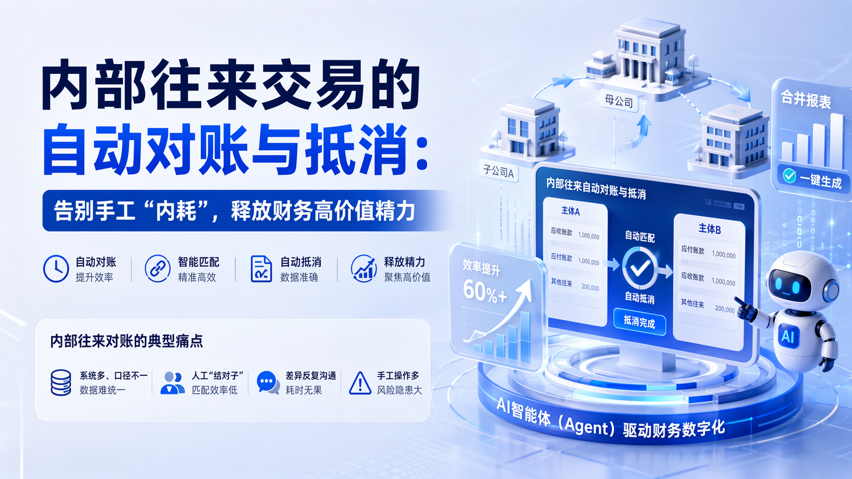 内部往来交易的自动对账与抵消：告别手工“内耗”，释放财务高价值精力