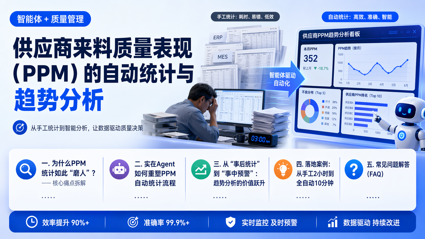 供应商来料质量表现(PPM)的自动统计与趋势分析