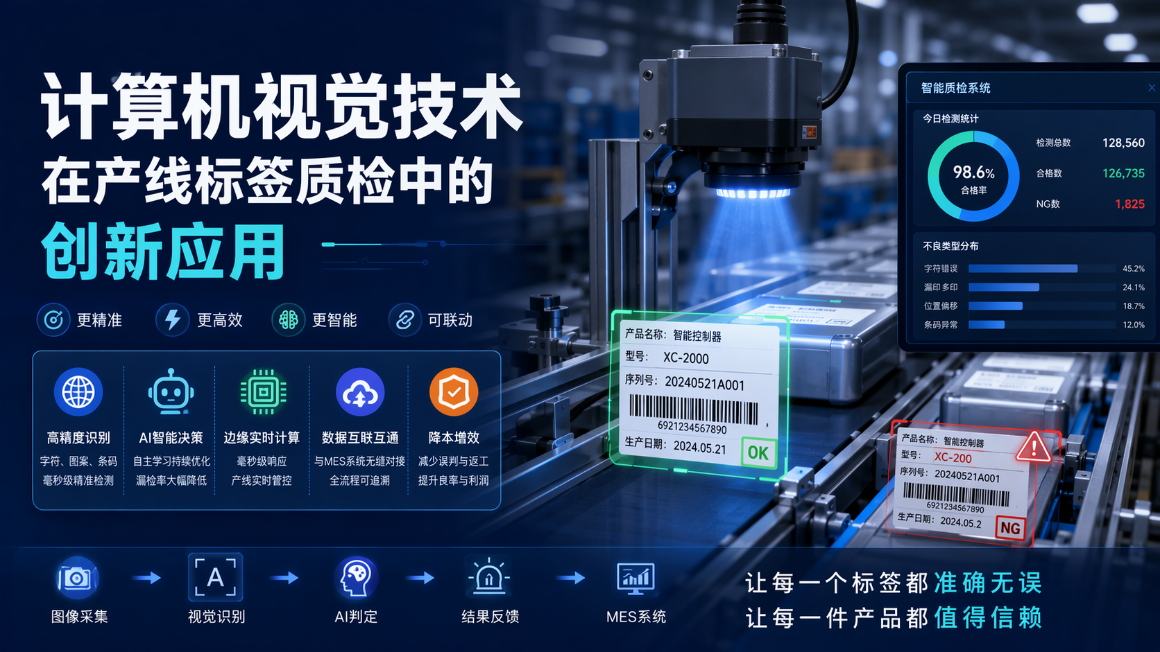 计算机视觉技术在产线标签质检中的创新应用