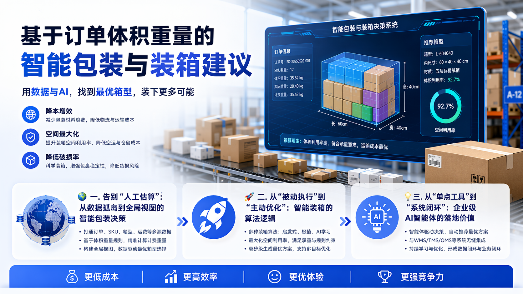 基于订单体积重量的智能包装与装箱建议