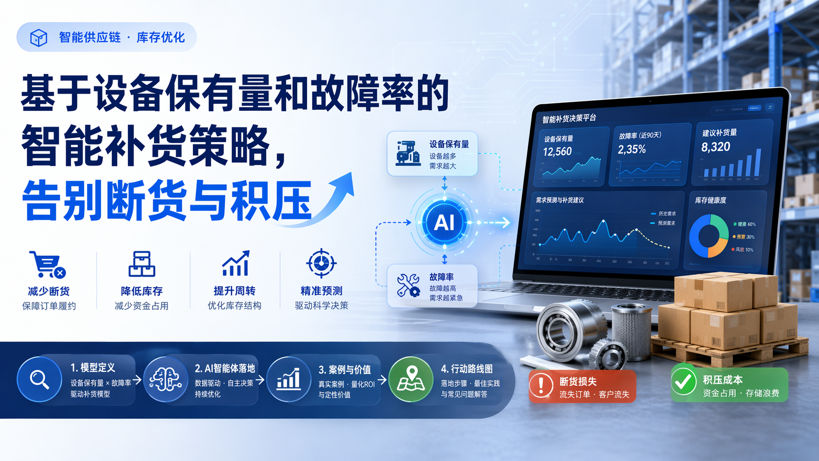 基于设备保有量和故障率的智能补货策略,告别断货与积压