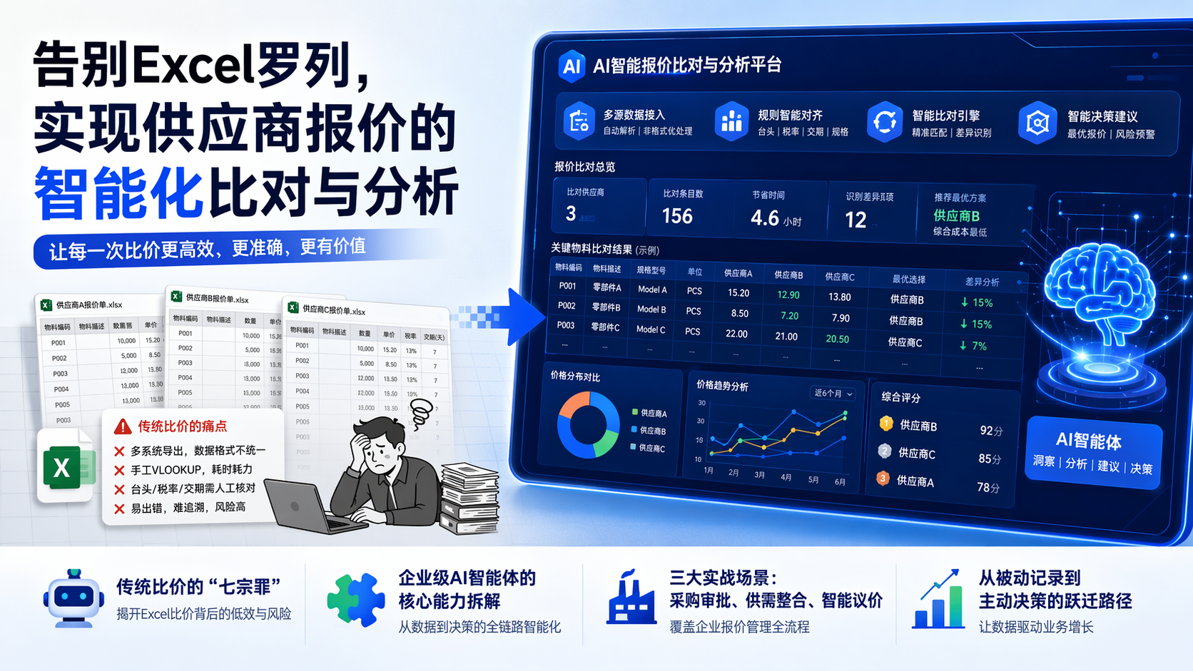 告别Excel罗列，实现供应商报价的智能化比对与分析_图1