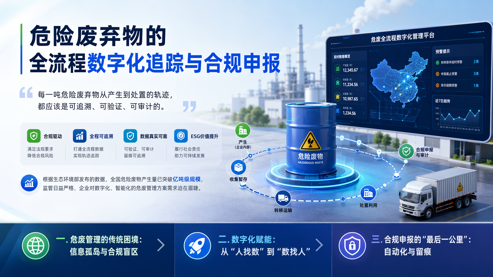 危险废弃物的全流程数字化追踪与合规申报