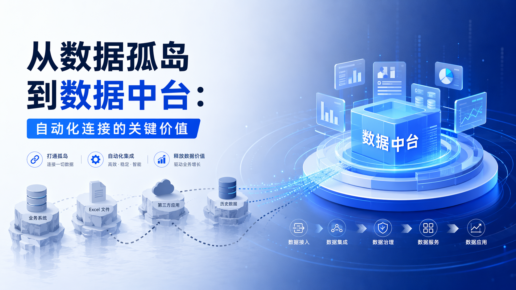 从数据孤岛到数据中台：自动化连接的关键价值_图1