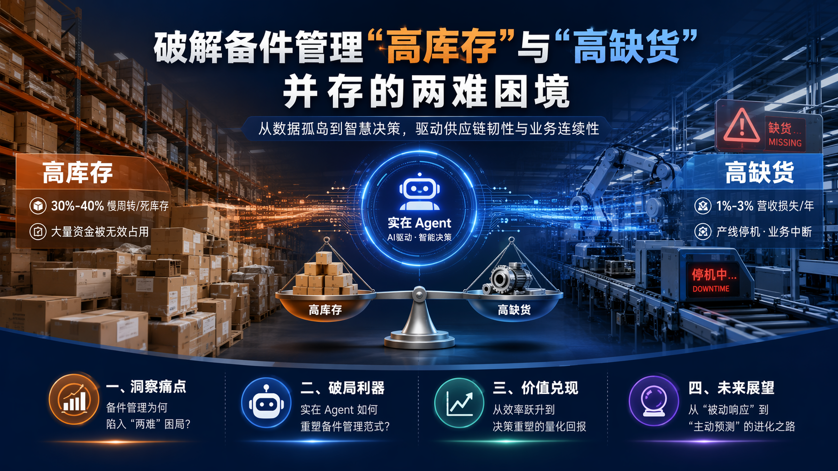 破解备件管理“高库存”与“高缺货”并存的两难困境_图1