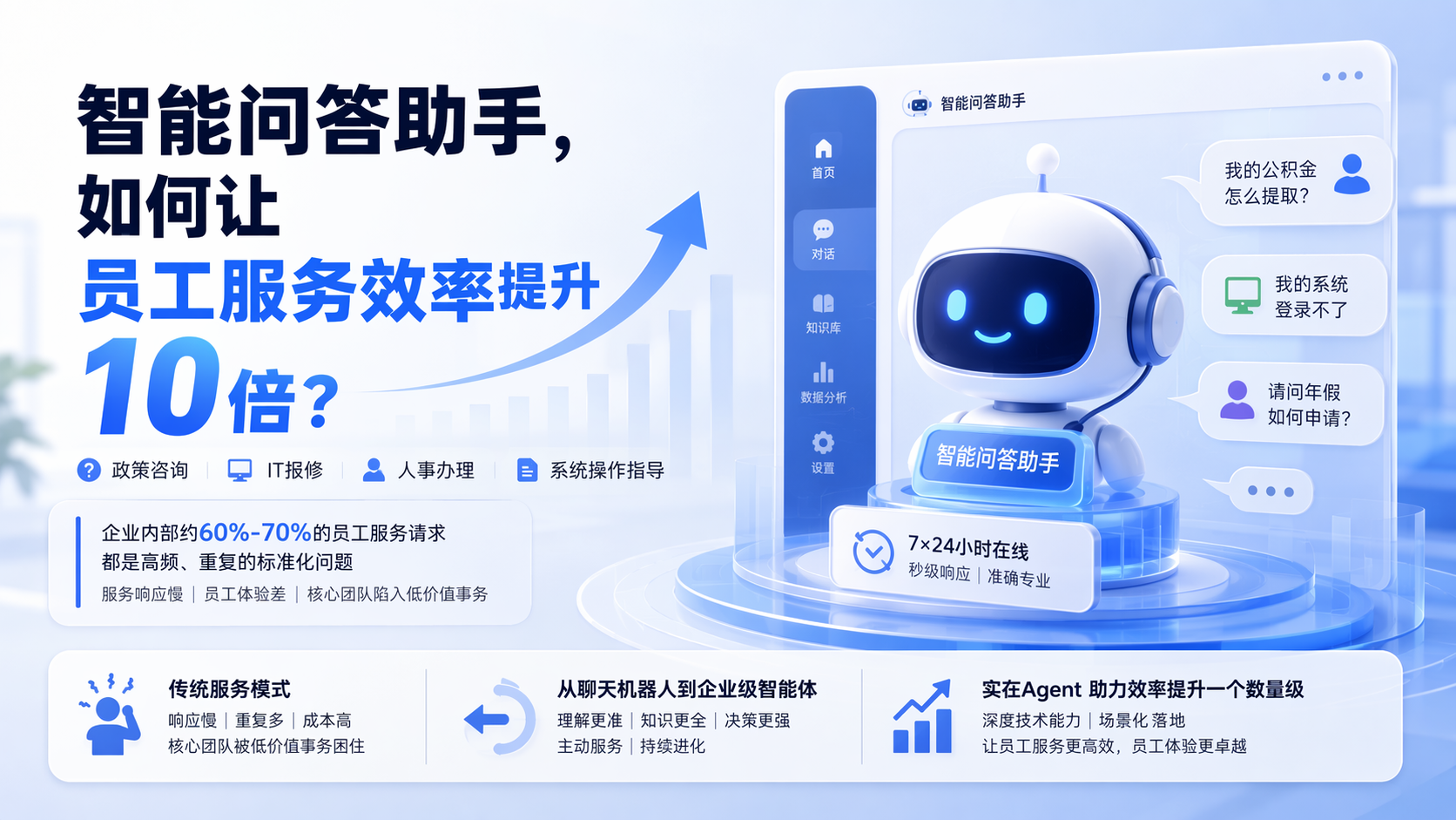 智能问答助手，如何让员工服务效率提升10倍？