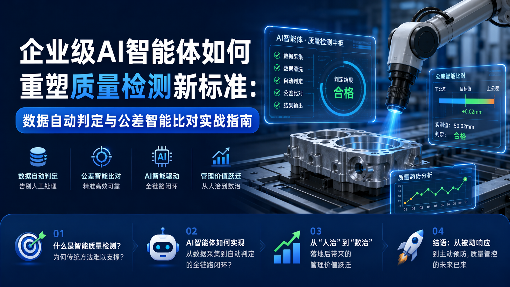 企业级AI智能体如何重塑质量检测新标准:数据自动判定与公差智能比对实战指南