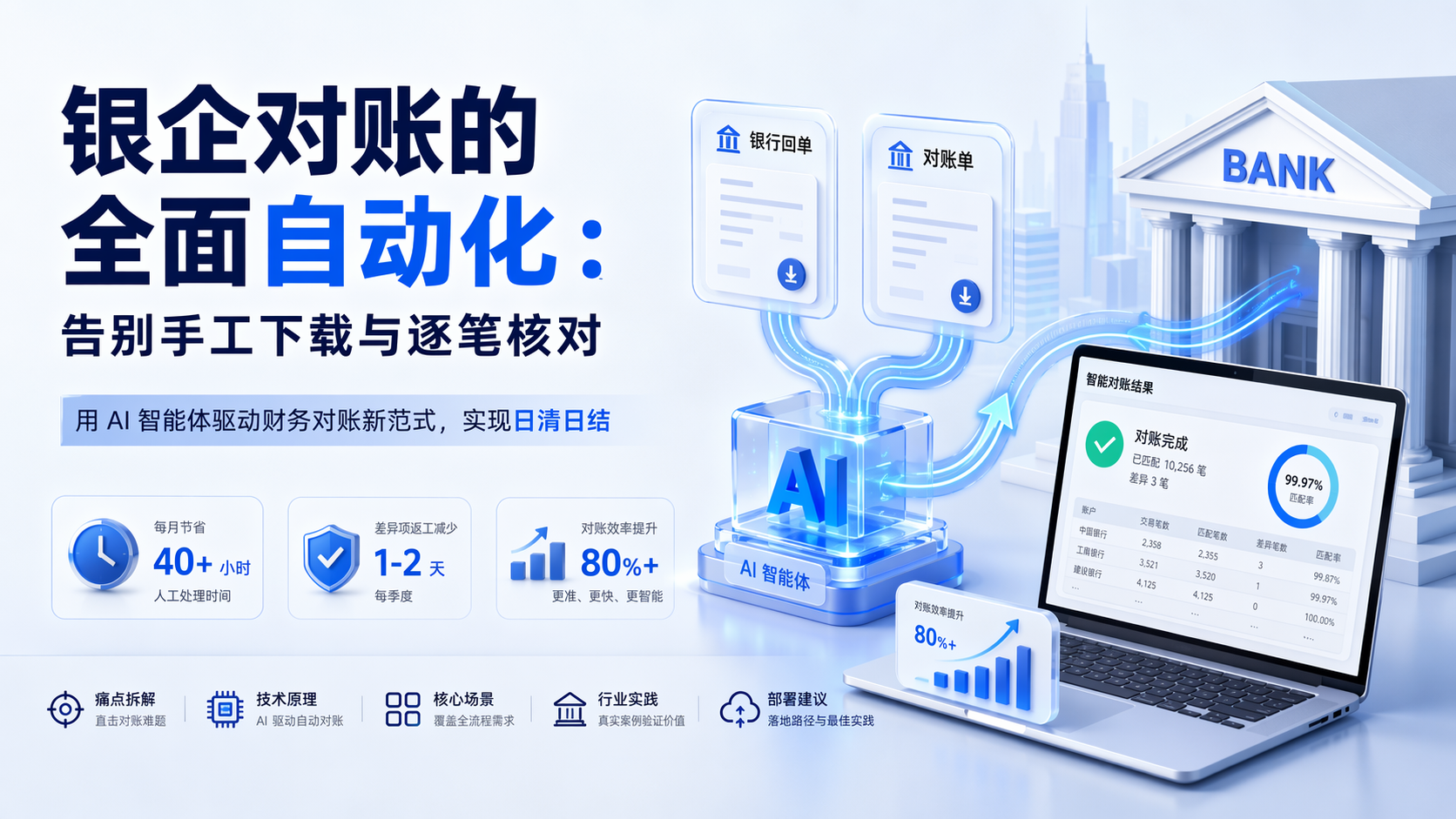 银企对账的全面自动化：告别手工下载与逐笔核对