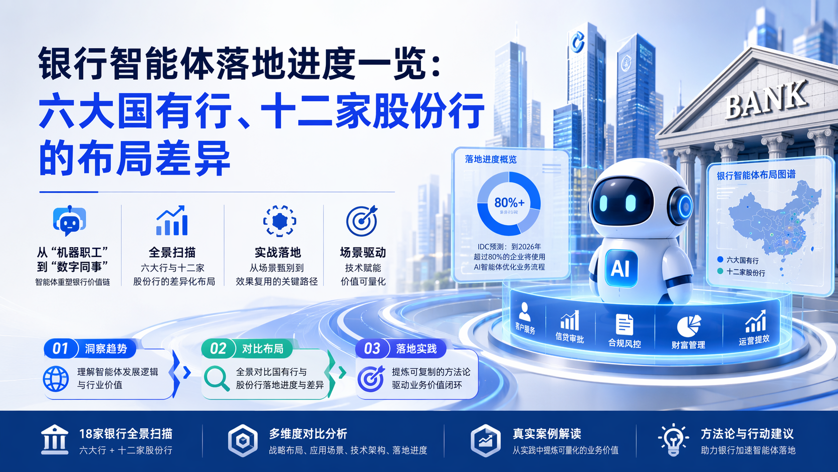 银行智能体落地进度一览:六大国有行、十二家股份行的布局差异