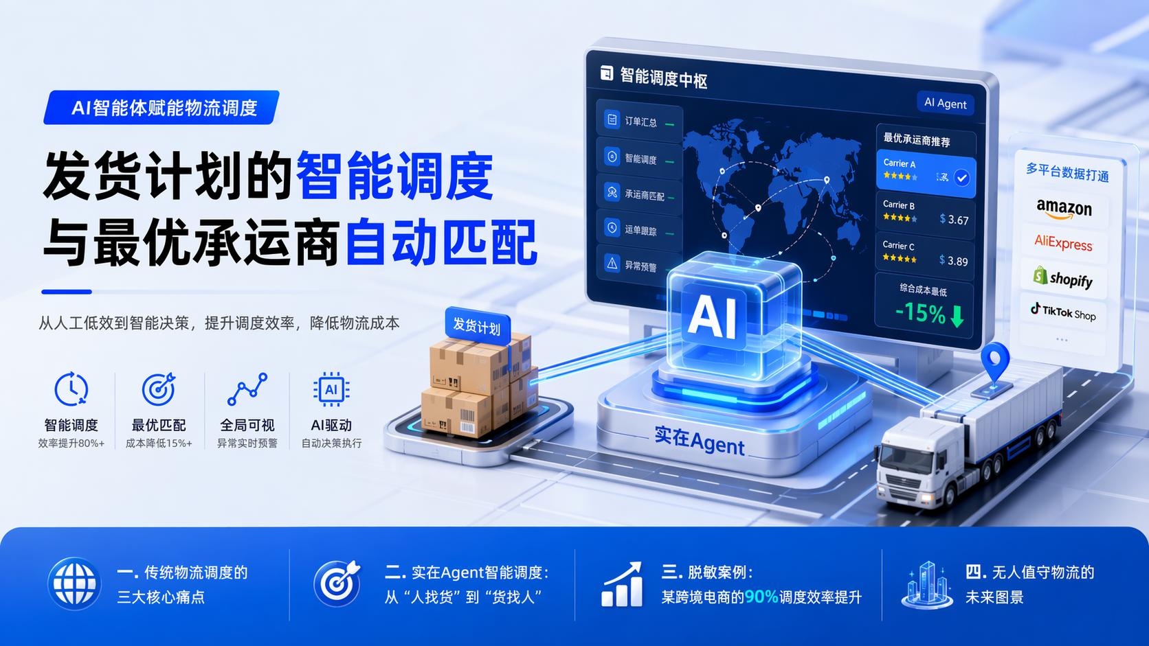 发货计划的智能调度与最优承运商自动匹配