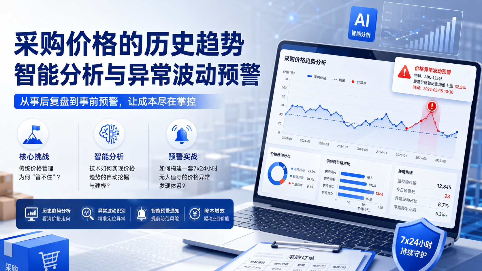 采购价格的历史趋势智能分析与异常波动预警