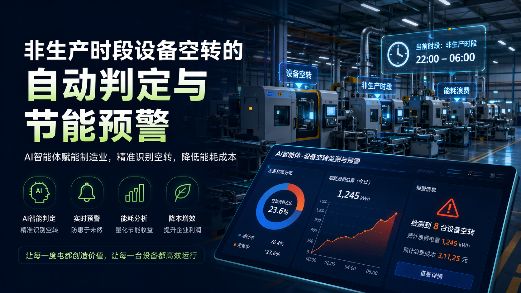非生产时段设备空转的自动判定与节能预警_图1