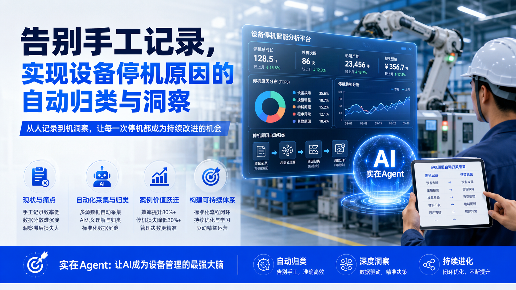 告别手工记录，实现设备停机原因的自动归类与洞察_图1