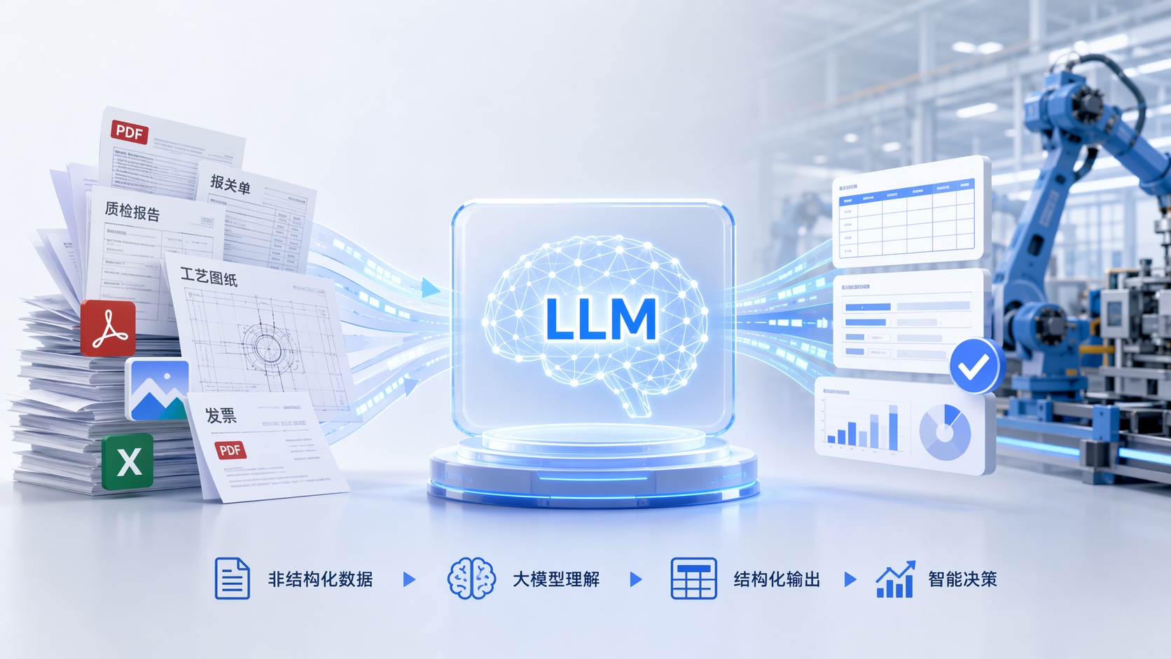 大模型（LLM）在制造业非结构化数据处理中的应用探索
