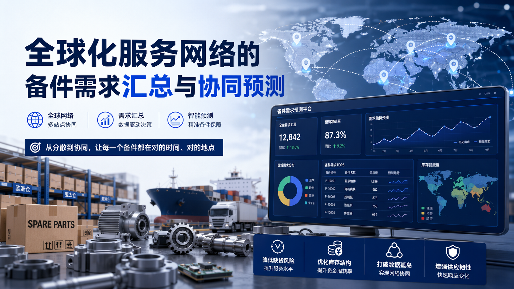 全球化服务网络的备件需求汇总与协同预测_图1